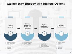 Market Entry Strategy Investment Evaluate Enterprise Business Development