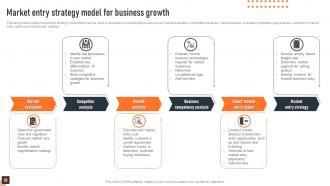 Market Entry Strategy Model For Business Growth