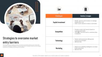 Market Entry Strategy Powerpoint Ppt Template Bundles Captivating Best