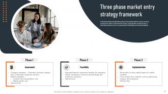 Market Entry Strategy Powerpoint Ppt Template Bundles Slides Good
