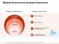 Market Environment Analysis Framework Sector Ppt Powerpoint Presentation Model