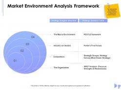 Market environment analysis framework strategic groups ppt powerpoint presentation model