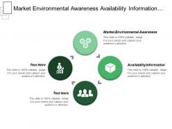 Market Environmental Awareness Availability Information Ability Make Decision