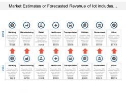 Market Estimates Or Forecasted Revenue Of Iot Includes Distinct Opportunities