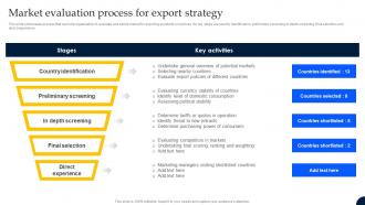 Market Evaluation Process For Export Strategy Export Strategic Guide For Global Market Entry