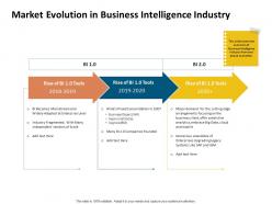 Market evolution in business intelligence industry 2018 to 2020 years ppt example 2015