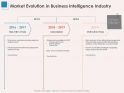 Market evolution in business intelligence industry consolidation ppt powerpoint slides
