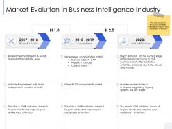 Market Evolution In Business Intelligence Industry Edge Ppt Powerpoint Presentation Infographic