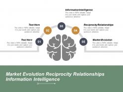 Market evolution reciprocity relationships information intelligence cpb