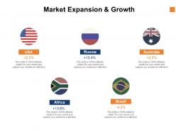 Market expansion and growth management ppt powerpoint presentation professional shapes
