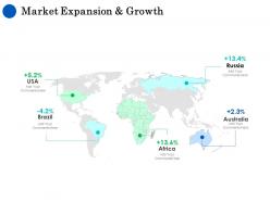 Market expansion and growth ppt powerpoint presentation gallery slideshow