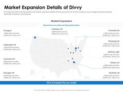 Market expansion details of divvy pitch deck ppt show