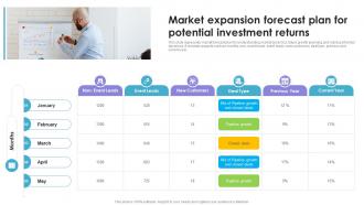 Market Expansion Forecast Plan For Potential Investment Returns