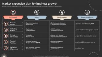 Market Expansion Plan For Business Growth