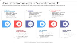 Market Expansion Strategies For Global Telemedicine Industry Outlook IR SS