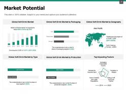 Market feasibility study powerpoint presentation slides