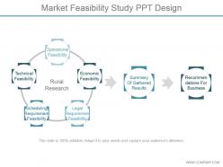 Market feasibility study ppt design