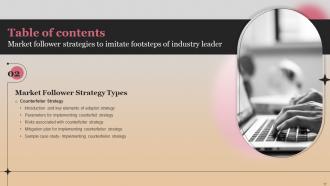 Market Follower Strategies To Imitate Footsteps Of Industry Leader Strategy CD Good Graphical