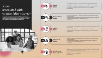 Market Follower Strategies To Imitate Footsteps Of Industry Leader Strategy CD Editable Graphical