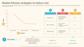 Market Follower Strategies To Reduce Cost