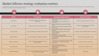 Market Follower Strategy Evaluation Metrics Market Follower Strategies Strategy SS