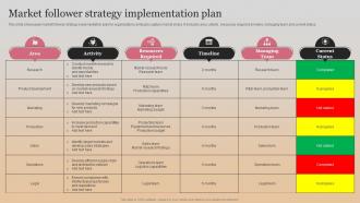 Market Follower Strategy Implementation Plan Market Follower Strategies Strategy SS