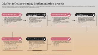 Market Follower Strategy Implementation Process Market Follower Strategies Strategy SS