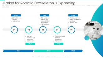 Market For Robotic Exoskeleton Is Expanding Robotic Exoskeletons IT Ppt Inspiration