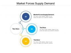 Market forces supply demand ppt powerpoint presentation infographics vector cpb