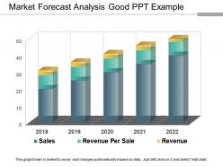 Market forecast analysis good ppt example