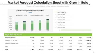 Market Forecast Analyst Potential Evaluating Dashboard Opportunity Analysis