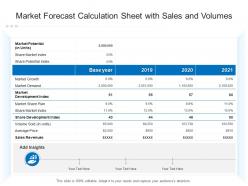 Market Forecast Calculation Sheet With Sales And Volumes
