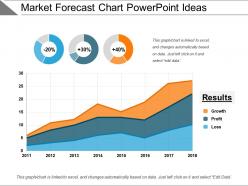 Market forecast chart powerpoint ideas