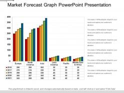 Market forecast graph powerpoint presentation
