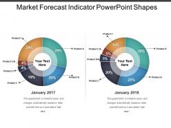 Market forecast indicator powerpoint shapes
