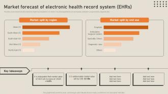 Market Forecast Of Electronic Health Record System EHRS His To Transform Medical
