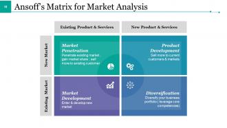 Market Forecast Powerpoint Presentation Slides