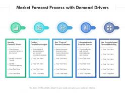 Market forecast process with demand drivers
