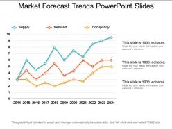 Market forecast trends powerpoint slides