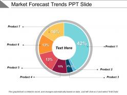 Market Forecast Trends Ppt Slide