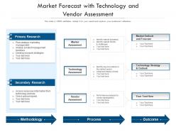 Market forecast with technology and vendor assessment