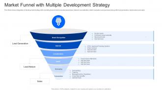 Market Funnel With Multiple Development Strategy