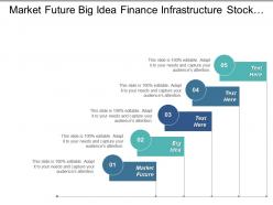 Market future big idea finance infrastructure stock review cpb
