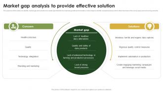 Market Gap Analysis To Provide Effective Cow Farming Business Plan BP SS
