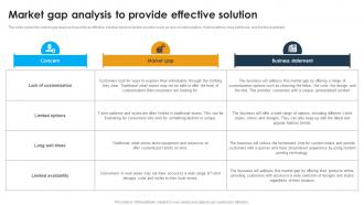 Market Gap Analysis To Provide Effective Custom Apparel Printing Business Plan BP SS