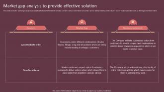 Market Gap Analysis To Provide Effective Solution Cake Shop Business Plan BP SS