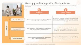 Market Gap Analysis To Provide Effective Solution Health And Beauty Center BP SS