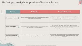 Market Gap Analysis To Provide Effective Solution Ideal Image Medspa Business BP SS
