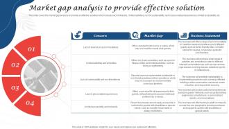 Market Gap Analysis To Provide Effective Solution Resort Business Plan BP SS