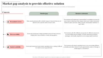 Market Gap Analysis To Provide Effective Solution Spa Salon Business Plan BP SS